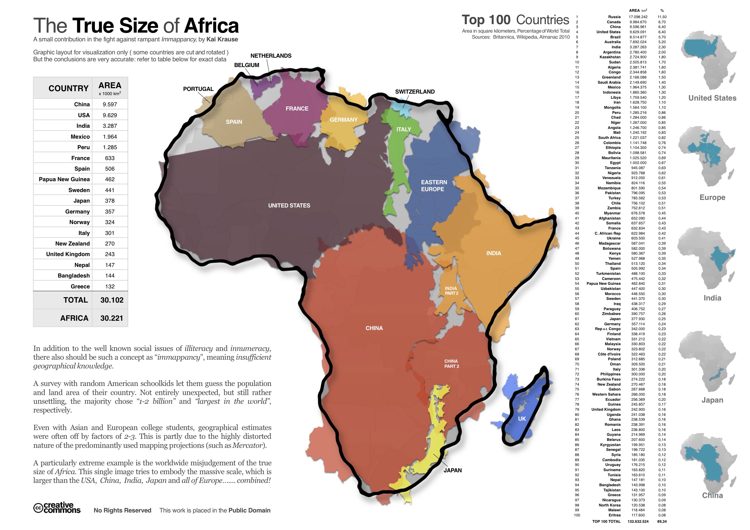 The Truth about Africa